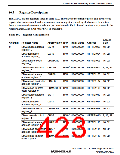 浏览型号R5S72631P200FP的Datasheet PDF文件第423页