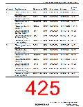 浏览型号R5S72631P200FP的Datasheet PDF文件第425页
