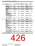 浏览型号R5S72631P200FP的Datasheet PDF文件第426页