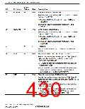 浏览型号R5S72631P200FP的Datasheet PDF文件第430页