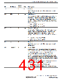 浏览型号R5S72631P200FP的Datasheet PDF文件第431页