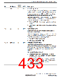 浏览型号R5S72631P200FP的Datasheet PDF文件第433页