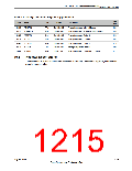 浏览型号TM4C123GH6PM的Datasheet PDF文件第1215页