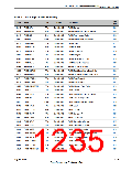 浏览型号TM4C123GH6PM的Datasheet PDF文件第1235页