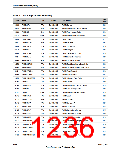 浏览型号TM4C123GH6PM的Datasheet PDF文件第1236页