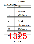浏览型号TM4C123GH6PM的Datasheet PDF文件第1325页