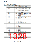 浏览型号TM4C123GH6PM的Datasheet PDF文件第1328页