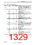 浏览型号TM4C123GH6PM的Datasheet PDF文件第1329页
