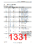 浏览型号TM4C123GH6PM的Datasheet PDF文件第1331页