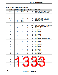 浏览型号TM4C123GH6PM的Datasheet PDF文件第1333页