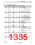 浏览型号TM4C123GH6PM的Datasheet PDF文件第1335页