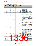 浏览型号TM4C123GH6PM的Datasheet PDF文件第1336页
