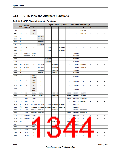 浏览型号TM4C123GH6PM的Datasheet PDF文件第1344页