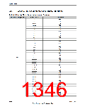 浏览型号TM4C123GH6PM的Datasheet PDF文件第1346页