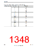 浏览型号TM4C123GH6PM的Datasheet PDF文件第1348页