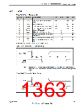 浏览型号TM4C123GH6PM的Datasheet PDF文件第1363页