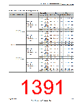浏览型号TM4C123GH6PM的Datasheet PDF文件第1391页
