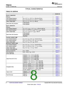 浏览型号TPS65163的Datasheet PDF文件第8页