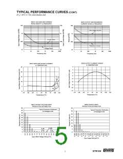 浏览型号XTR105PA的Datasheet PDF文件第5页