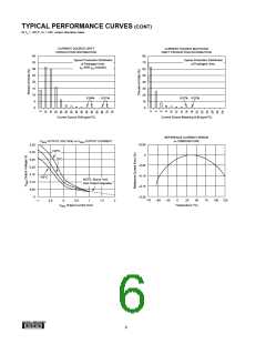 浏览型号XTR105PA的Datasheet PDF文件第6页