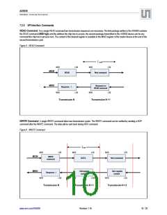 浏览型号AS5050-EQFT的Datasheet PDF文件第10页