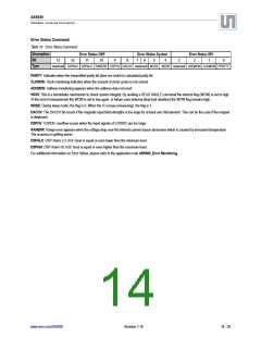 浏览型号AS5050-EQFT的Datasheet PDF文件第14页