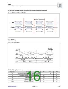 浏览型号AS5050-EQFT的Datasheet PDF文件第16页