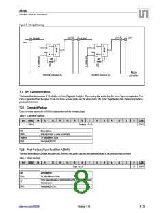 浏览型号AS5050-EQFT的Datasheet PDF文件第8页