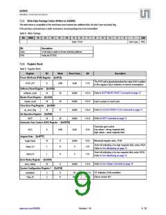 浏览型号AS5050-EQFT的Datasheet PDF文件第9页