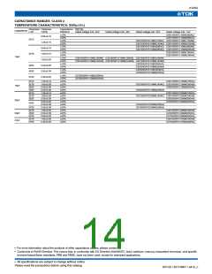 浏览型号C1005C0G1H020CB的Datasheet PDF文件第14页