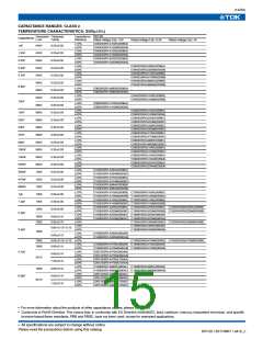 浏览型号C1005C0G1H020CB的Datasheet PDF文件第15页