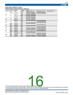 浏览型号C1005C0G1H020CB的Datasheet PDF文件第16页