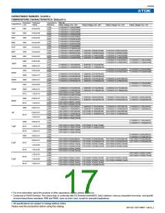 浏览型号C1005C0G1H020CB的Datasheet PDF文件第17页