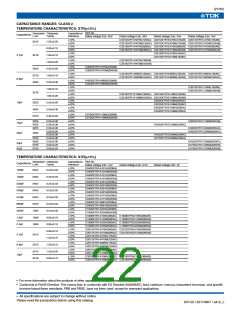 浏览型号C1005C0G1H020CB的Datasheet PDF文件第22页