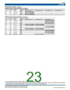 浏览型号C1005C0G1H050B的Datasheet PDF文件第23页