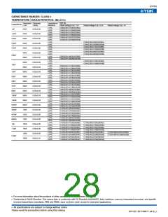 浏览型号C1005C0G1H050B的Datasheet PDF文件第28页