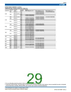 浏览型号C1005C0G1H050B的Datasheet PDF文件第29页