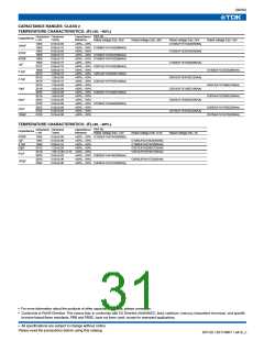 浏览型号C1005C0G1H050B的Datasheet PDF文件第31页