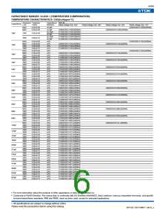 浏览型号C1005C0G1H050B的Datasheet PDF文件第6页