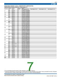 浏览型号C1005C0G1H020CB的Datasheet PDF文件第7页