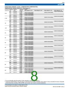 浏览型号C1005C0G1H020CB的Datasheet PDF文件第8页