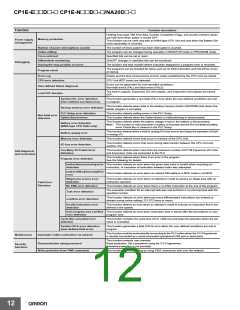 浏览型号CP1E-NA20DR-A的Datasheet PDF文件第12页