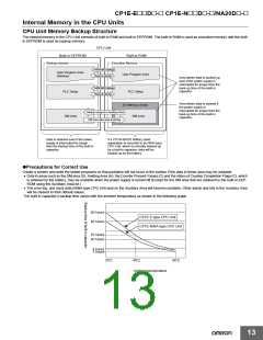 浏览型号CP1E-NA20DR-A的Datasheet PDF文件第13页