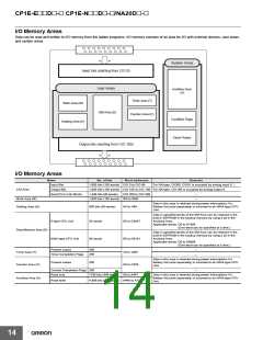 浏览型号CP1E-NA20DR-A的Datasheet PDF文件第14页