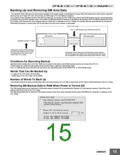浏览型号CP1E-NA20DR-A的Datasheet PDF文件第15页