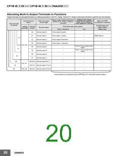 浏览型号CP1E-NA20DR-A的Datasheet PDF文件第20页