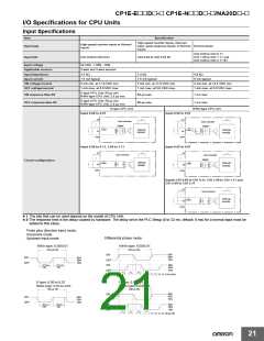 浏览型号CP1E-NA20DR-A的Datasheet PDF文件第21页
