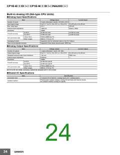 浏览型号CP1E-NA20DR-A的Datasheet PDF文件第24页