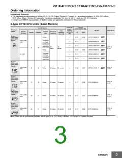 浏览型号CP1E-NA20DR-A的Datasheet PDF文件第3页