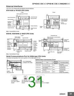 浏览型号CP1E-NA20DR-A的Datasheet PDF文件第31页